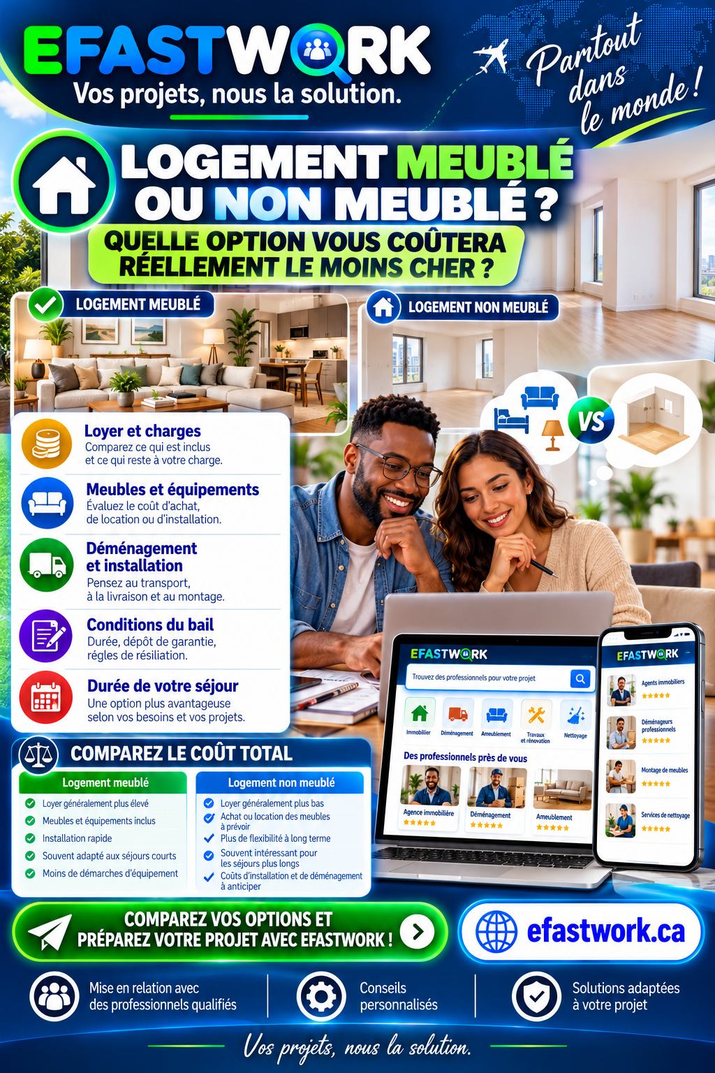 Logement meublé ou non meublé : quelle option vous coûtera réellement le moins cher ?