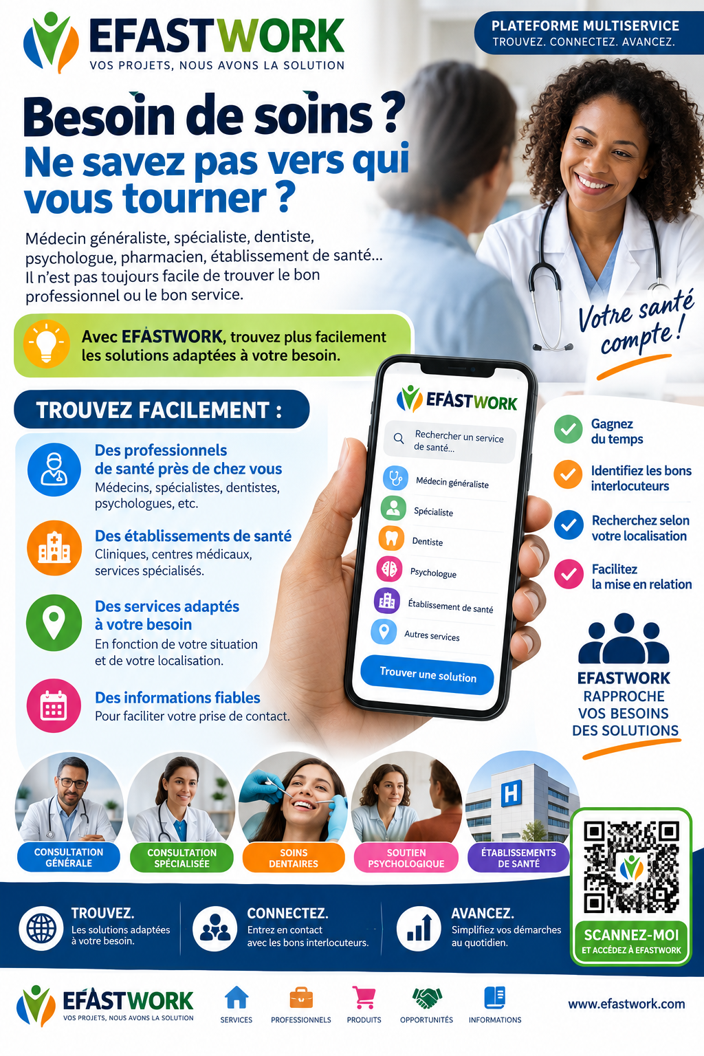 🏥 Ne pas savoir vers qui se tourner quand on a besoin de soins : comment mieux s’orienter ?